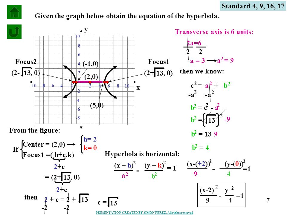 Standard 4, 9, 16, 17 Given the graph below obtain the equation of the hyperbola