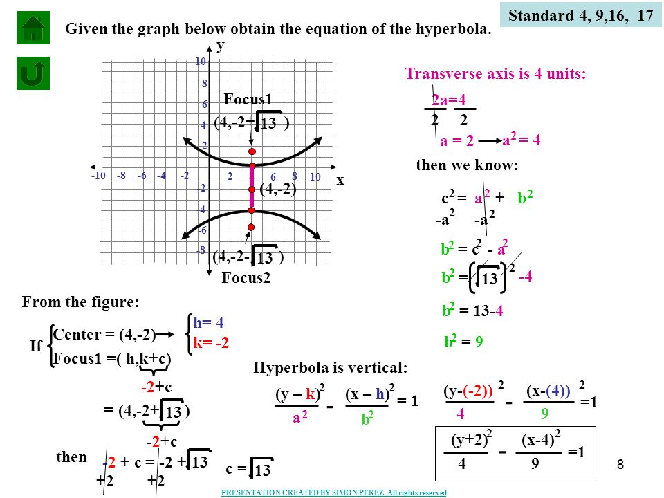 Standard 4, 9,16, 17 Given the graph below obtain the equation of the hyperbola