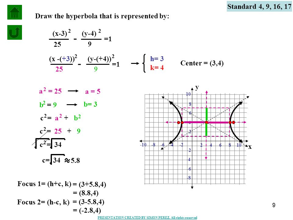 - - Standard 4, 9, 16, 17 Draw the hyperbola that is represented by: