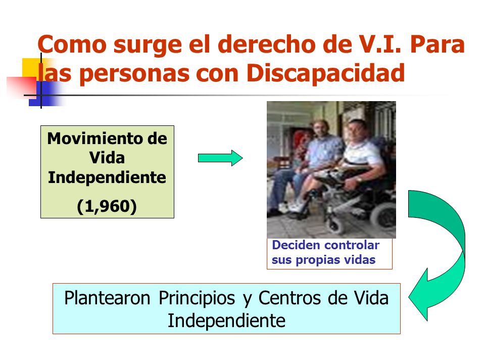 Como surge el derecho de V.I. Para las personas con Discapacidad