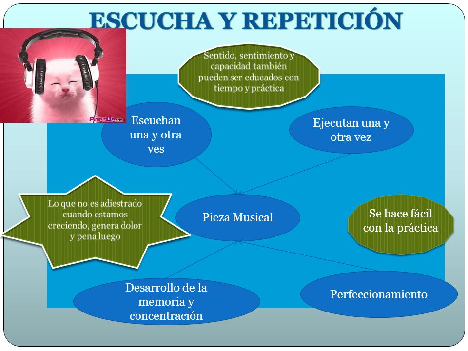 ESCUCHA Y REPETICIÓN Escuchan una y otra ves Ejecutan una y otra vez