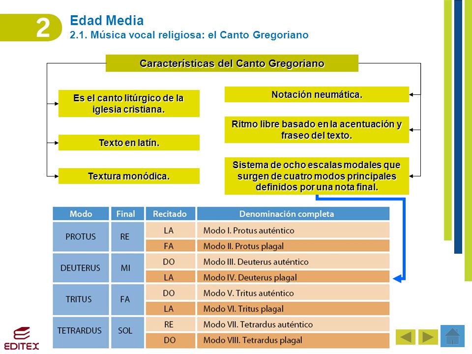 Edad Media 2.1. Música vocal religiosa: el Canto Gregoriano