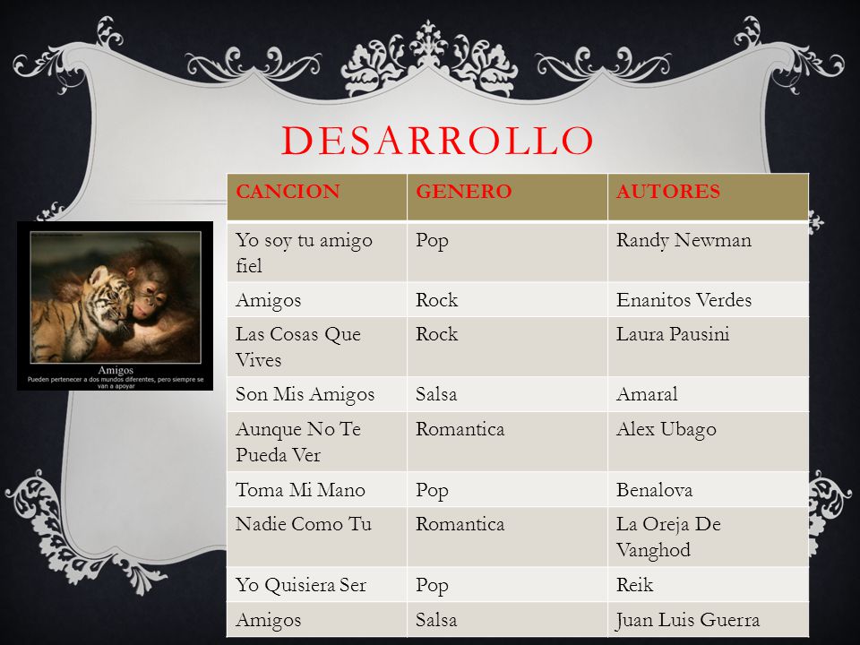 desarrollo CANCION GENERO AUTORES Yo soy tu amigo fiel Pop