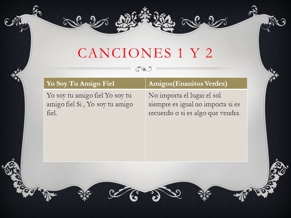 Canciones 1 y 2 Yo Soy Tu Amigo Fiel Amigos(Enanitos Verdes)