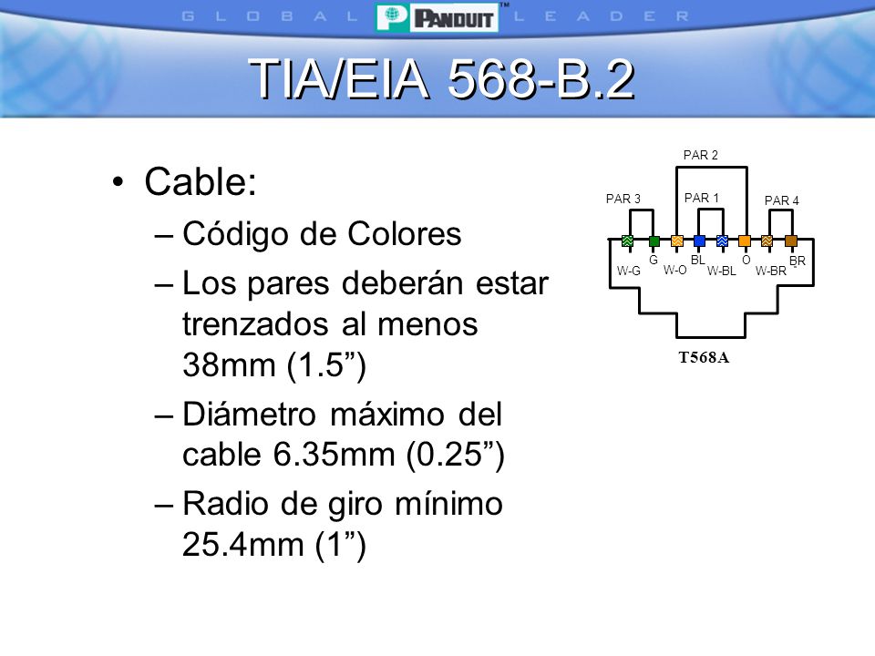 TIA/EIA 568-B.2 Cable: Código de Colores
