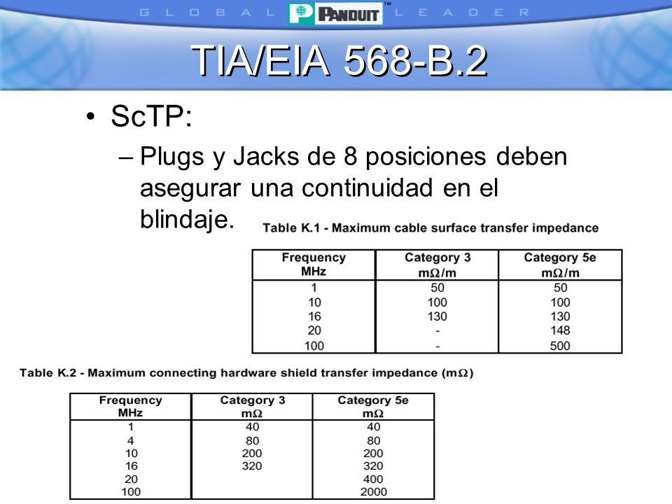 TIA/EIA 568-B.2 ScTP: Plugs y Jacks de 8 posiciones deben asegurar una continuidad en el blindaje.