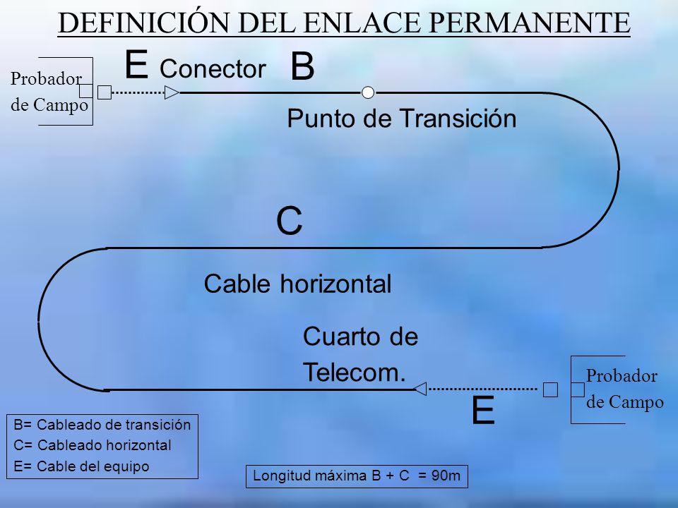 E B C E DEFINICIÓN DEL ENLACE PERMANENTE Conector Punto de Transición