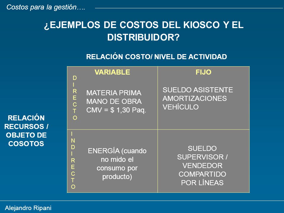¿EJEMPLOS DE COSTOS DEL KIOSCO Y EL DISTRIBUIDOR