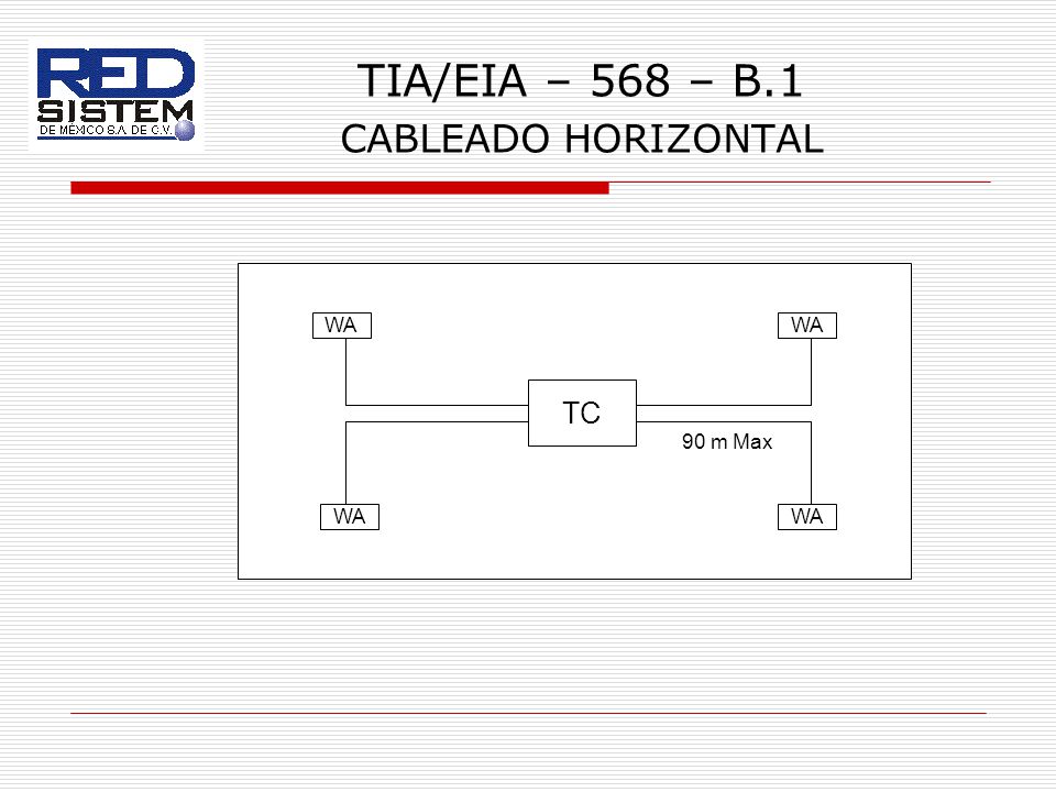 TIA/EIA – 568 – B.1 CABLEADO HORIZONTAL WA WA TC 90 m Max WA WA