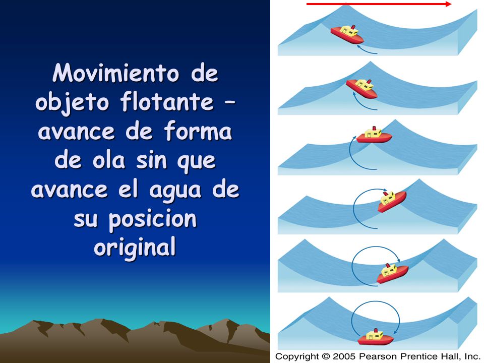 Movimiento de objeto flotante – avance de forma de ola sin que avance el agua de su posicion original