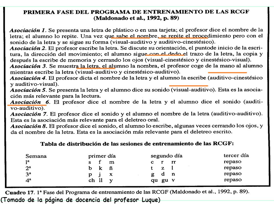 (Tomado de la página de docencia del profesor Luque)