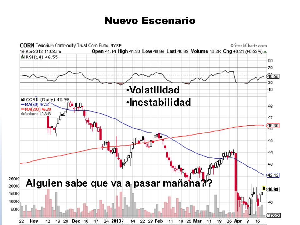 Nuevo Escenario Volatilidad Inestabilidad Alguien sabe que va a pasar mañana