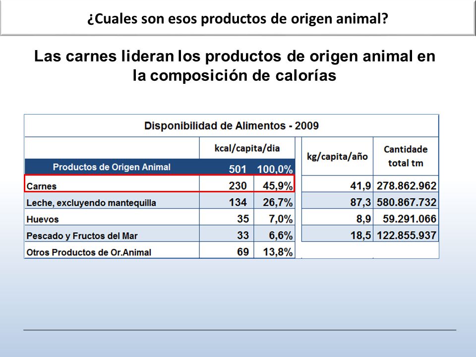 ¿Cuales son esos productos de origen animal