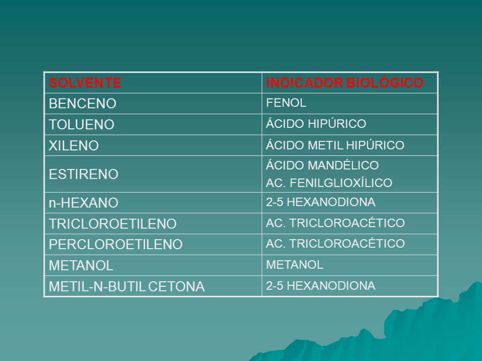 SOLVENTE INDICADOR BIOLÓGICO BENCENO TOLUENO XILENO ESTIRENO n-HEXANO