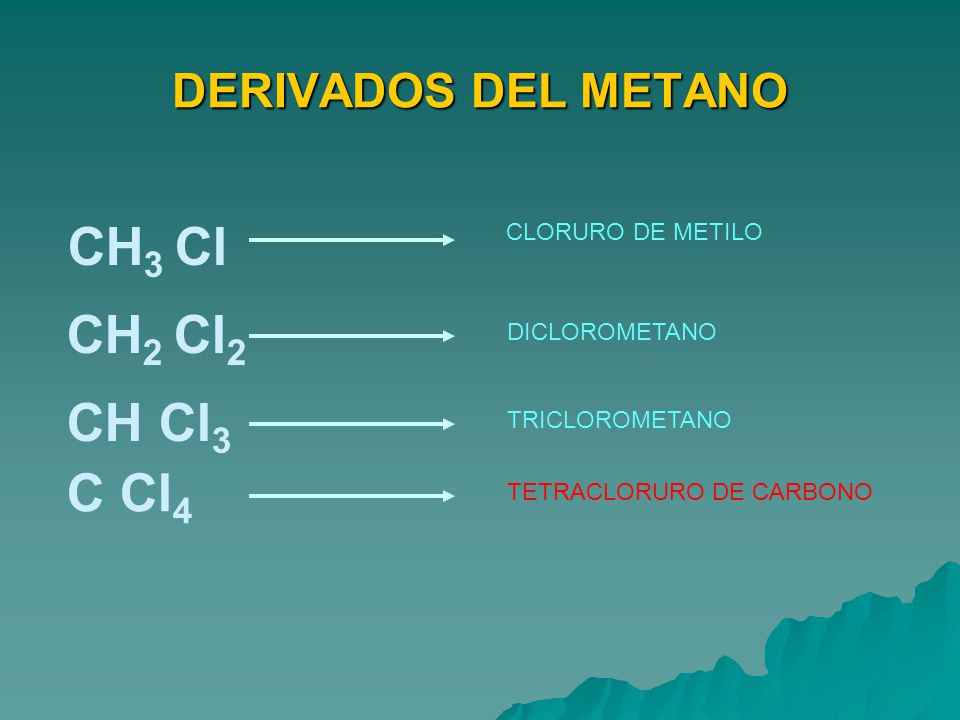 CH3 Cl CH2 Cl2 CH Cl3 C Cl4 DERIVADOS DEL METANO CLORURO DE METILO