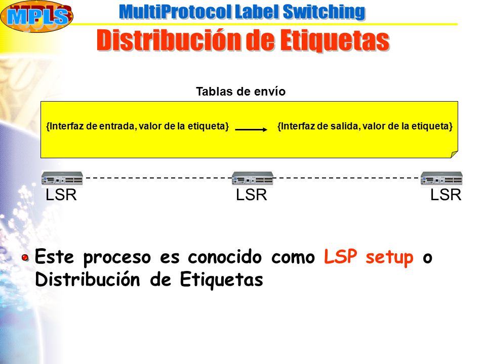 MultiProtocol Label Switching Distribución de Etiquetas