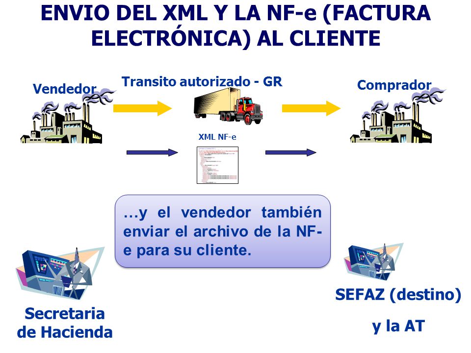 ENVIO Del XML y la nf-e (FACTURA ELECTRÓNICA) AL CLIENTE