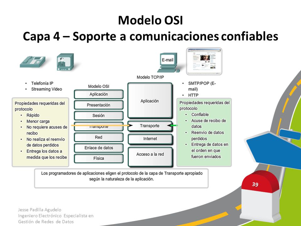 Modelo OSI Capa 4 – Soporte a comunicaciones confiables