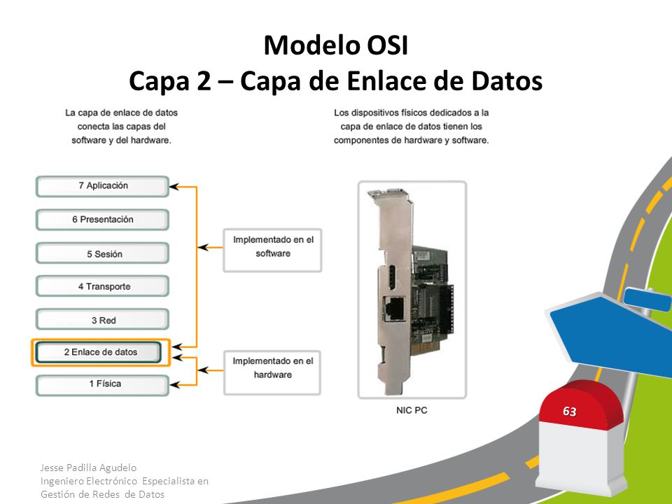 Modelo OSI Capa 2 – Capa de Enlace de Datos