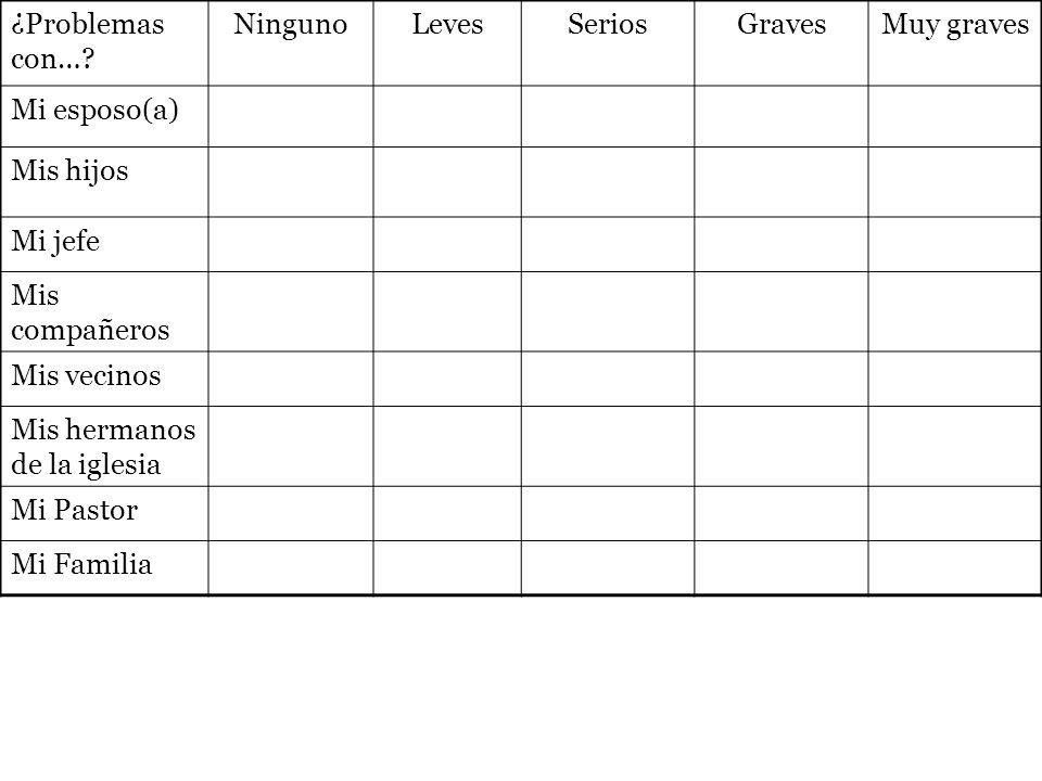 ¿Problemas con… Ninguno. Leves. Serios. Graves. Muy graves. Mi esposo(a) Mis hijos. Mi jefe.