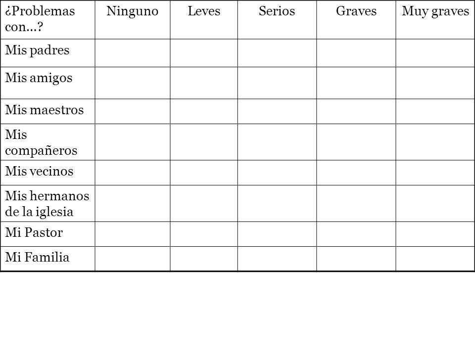 ¿Problemas con… Ninguno. Leves. Serios. Graves. Muy graves. Mis padres. Mis amigos. Mis maestros.
