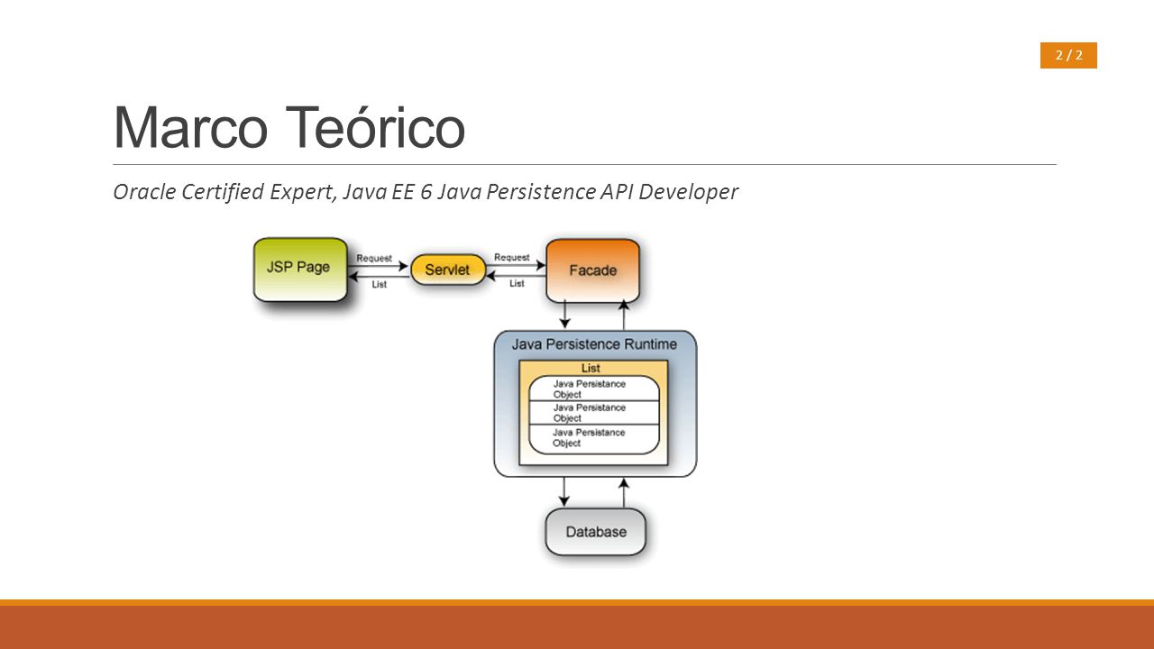 Marco Teórico 2 / 2 Oracle Certified Expert, Java EE 6 Java Persistence API Developer