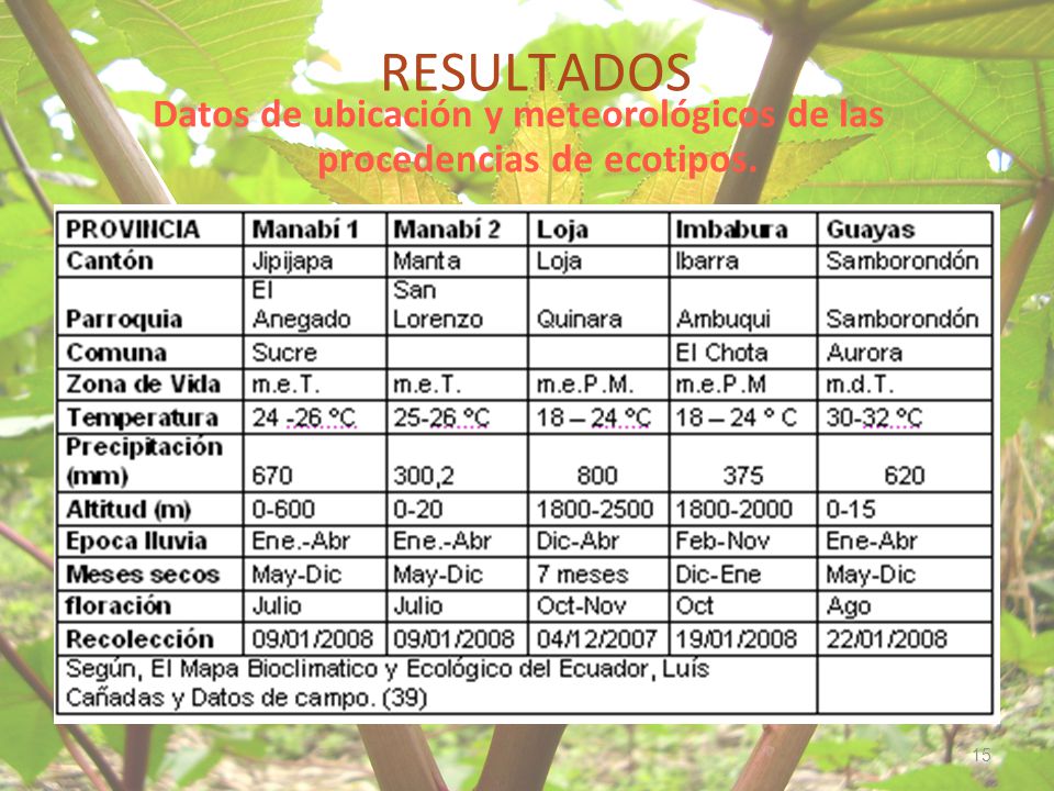 Datos de ubicación y meteorológicos de las procedencias de ecotipos.