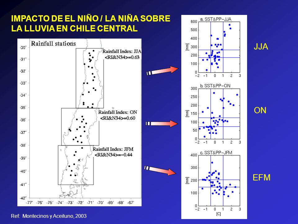 IMPACTO DE EL NIÑO / LA NIÑA SOBRE LA LLUVIA EN CHILE CENTRAL
