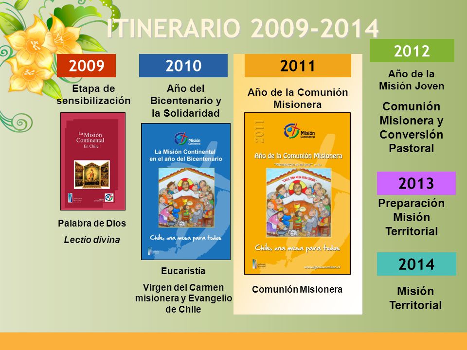 ITINERARIO Año de la Misión Joven. Comunión Misionera y Conversión Pastoral.