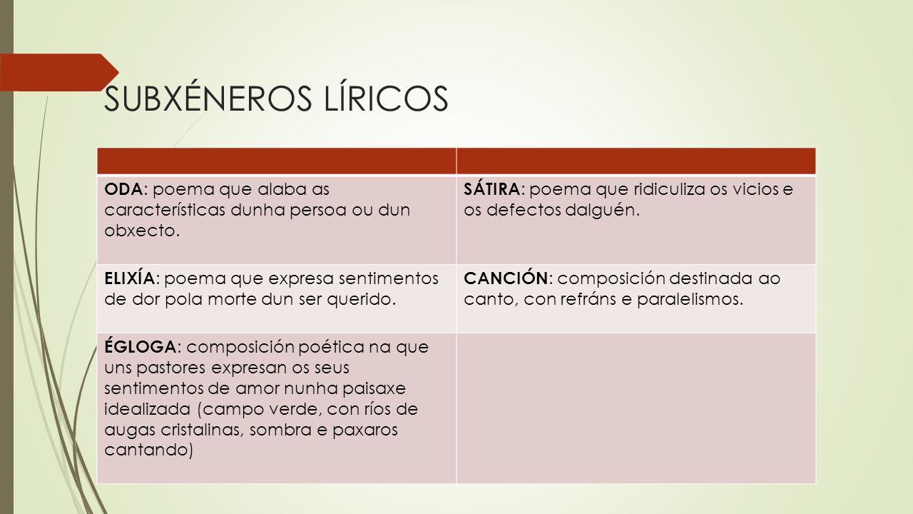 SUBXÉNEROS LÍRICOS ODA: poema que alaba as características dunha persoa ou dun obxecto.