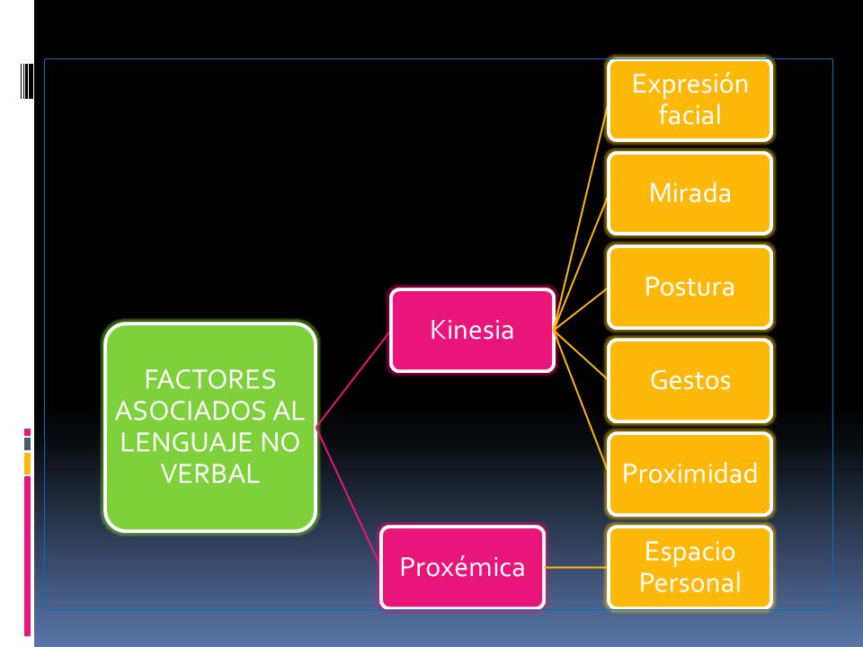 FACTORES ASOCIADOS AL LENGUAJE NO VERBAL