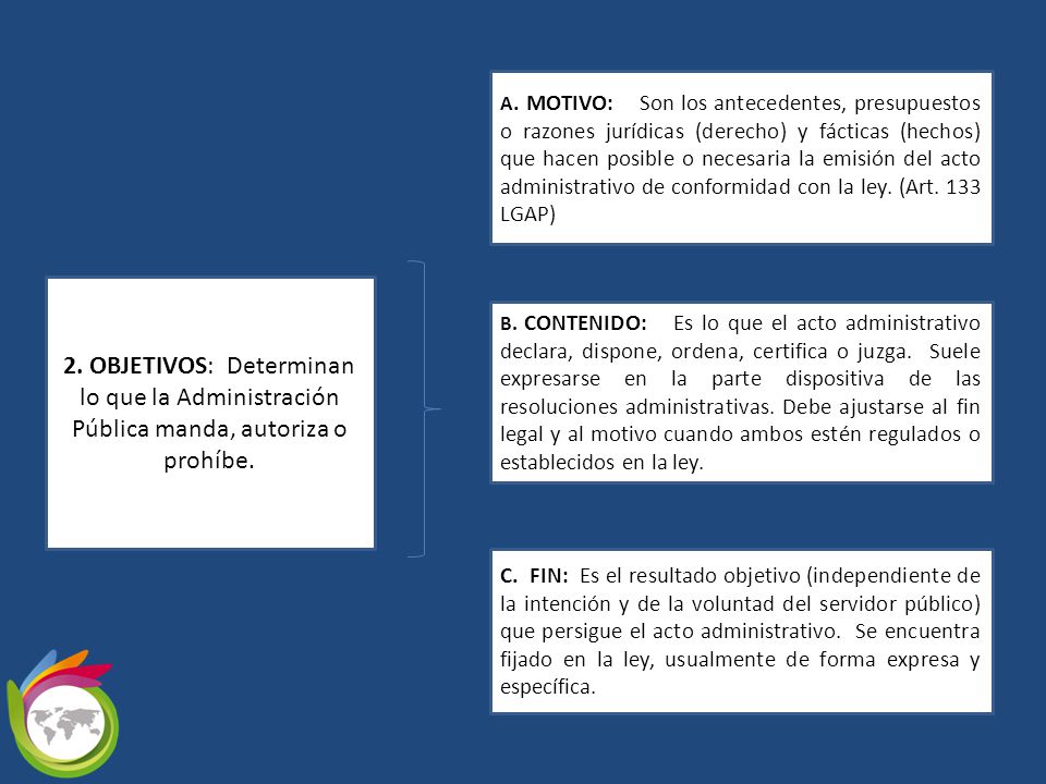 A. MOTIVO: Son los antecedentes, presupuestos o razones jurídicas (derecho) y fácticas (hechos) que hacen posible o necesaria la emisión del acto administrativo de conformidad con la ley. (Art. 133 LGAP)