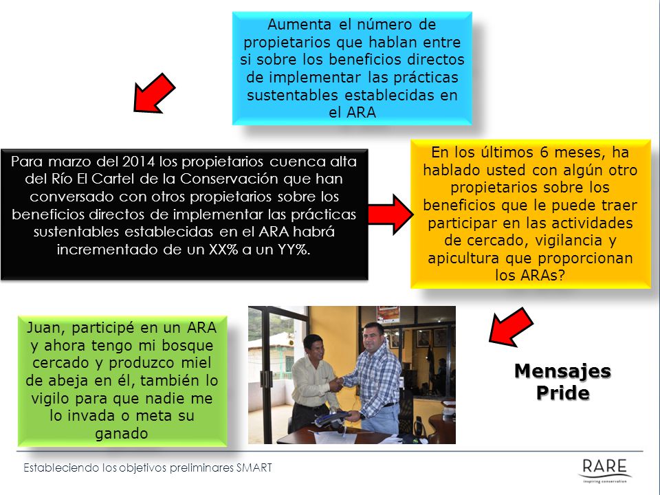 Aumenta el número de propietarios que hablan entre si sobre los beneficios directos de implementar las prácticas sustentables establecidas en el ARA