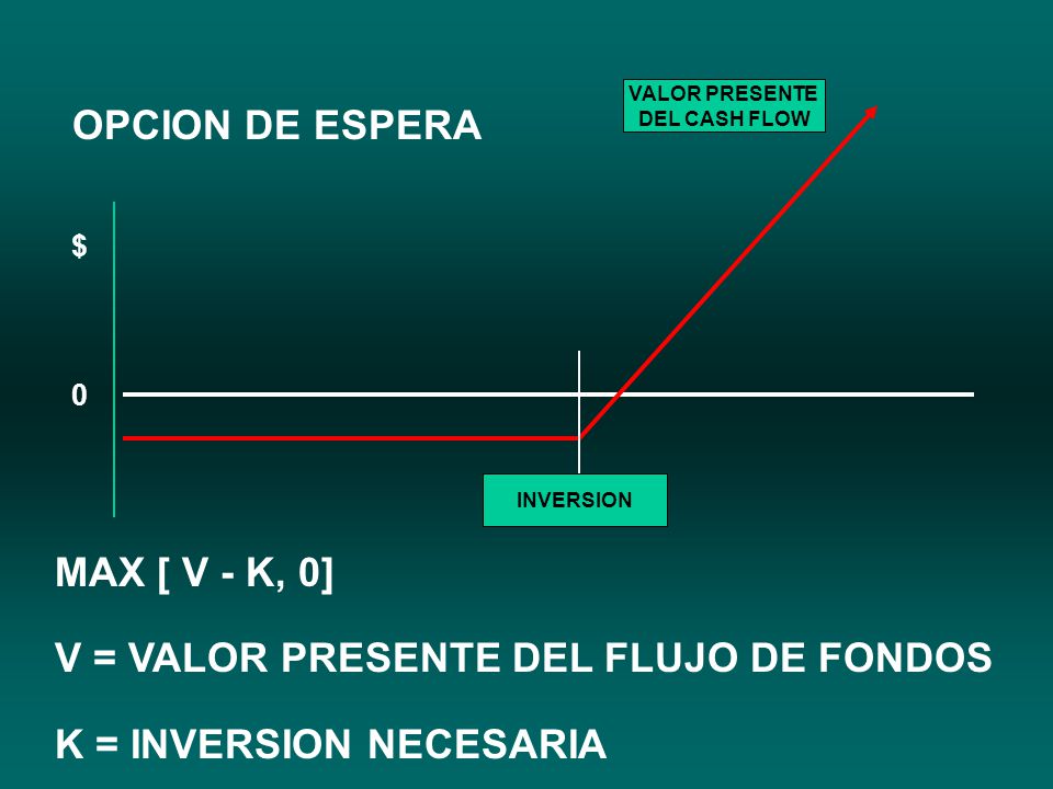 V = VALOR PRESENTE DEL FLUJO DE FONDOS K = INVERSION NECESARIA
