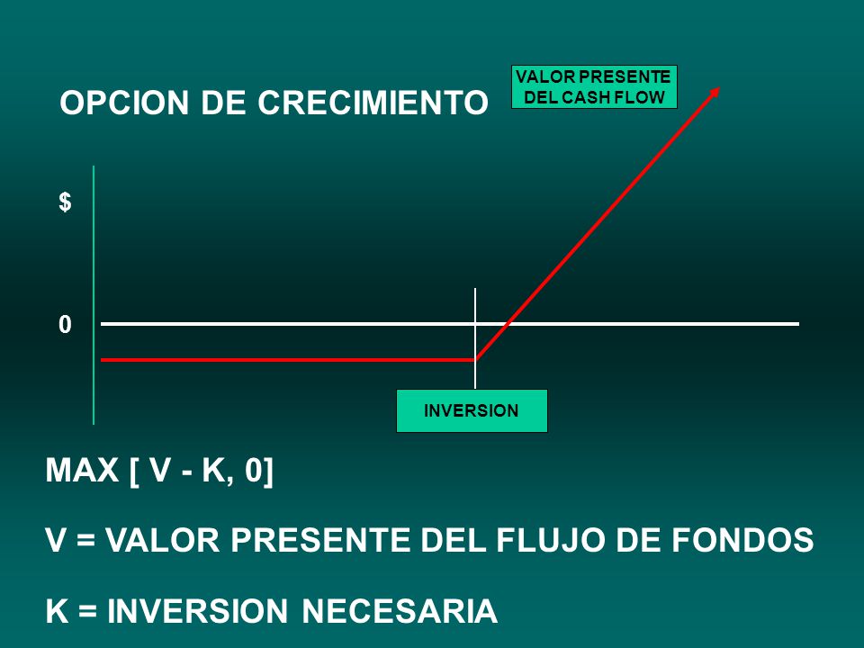 V = VALOR PRESENTE DEL FLUJO DE FONDOS K = INVERSION NECESARIA