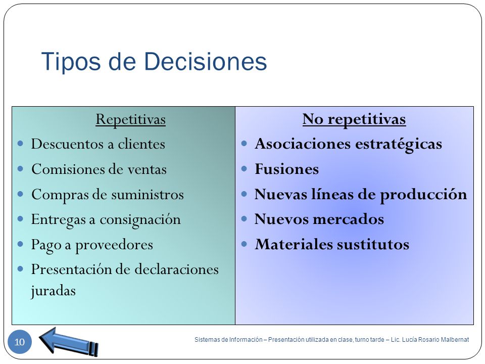 Tipos de Decisiones Repetitivas Descuentos a clientes