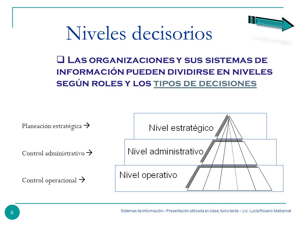 Niveles decisorios Continuar. Las organizaciones y sus sistemas de información pueden dividirse en niveles según roles y los tipos de decisiones.