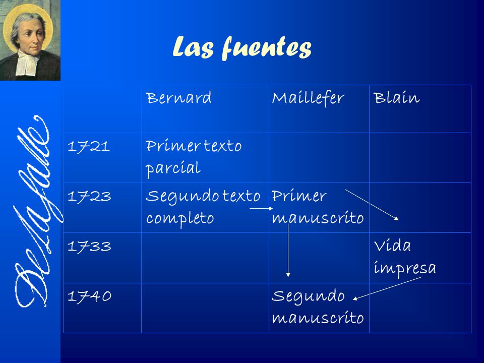 Las fuentes Bernard Maillefer Blain 1721 Primer texto parcial 1723
