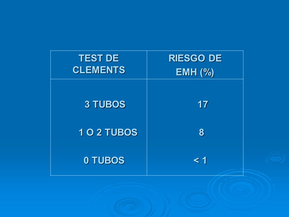 3 TUBOS 17 TEST DE CLEMENTS RIESGO DE EMH (%) 1 O 2 TUBOS 0 TUBOS 8