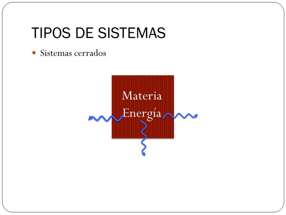 TIPOS DE SISTEMAS Sistemas cerrados Materia Energía