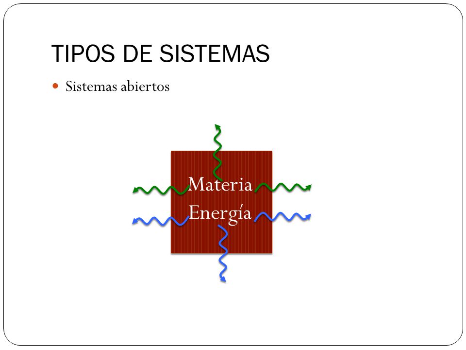 TIPOS DE SISTEMAS Sistemas abiertos Materia Energía