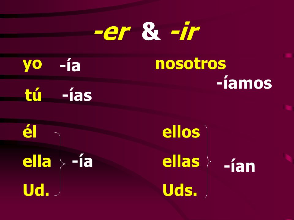 -er & -ir yo nosotros -ía -íamos tú -ías él ella Ud. ellos ellas Uds.