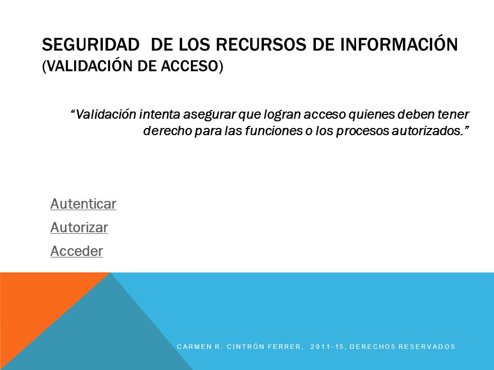 Seguridad de los Recursos de información (Validación de acceso)