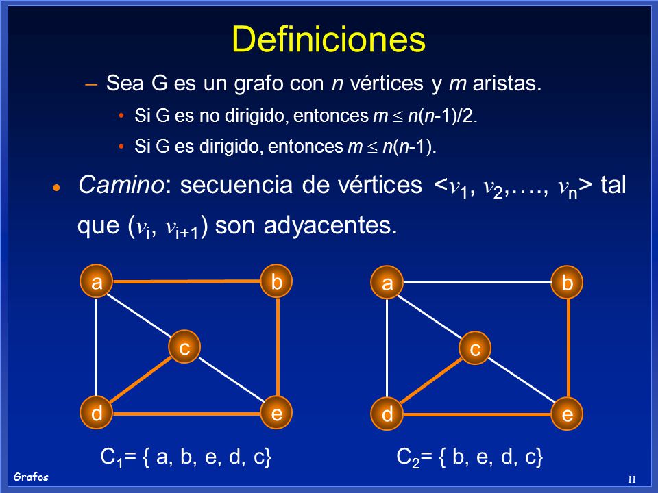 Definiciones Sea G es un grafo con n vértices y m aristas. Si G es no dirigido, entonces m  n(n-1)/2.