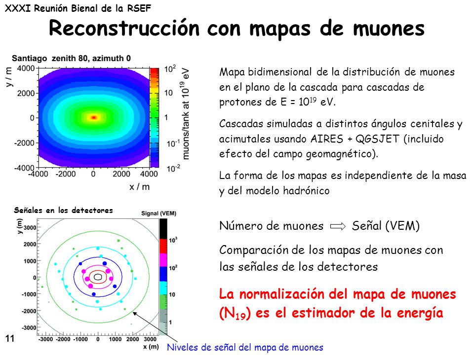 Reconstrucción con mapas de muones Señales en los detectores