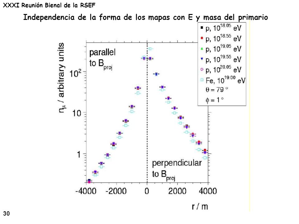 Independencia de la forma de los mapas con E y masa del primario
