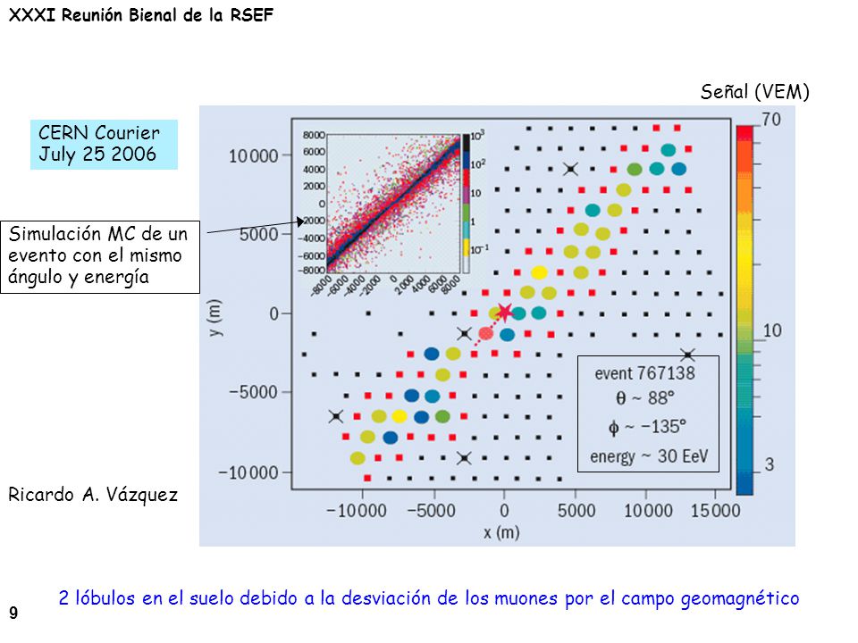 Señal (VEM) CERN Courier July Simulación MC de un evento con el mismo ángulo y energía. Ricardo A. Vázquez.