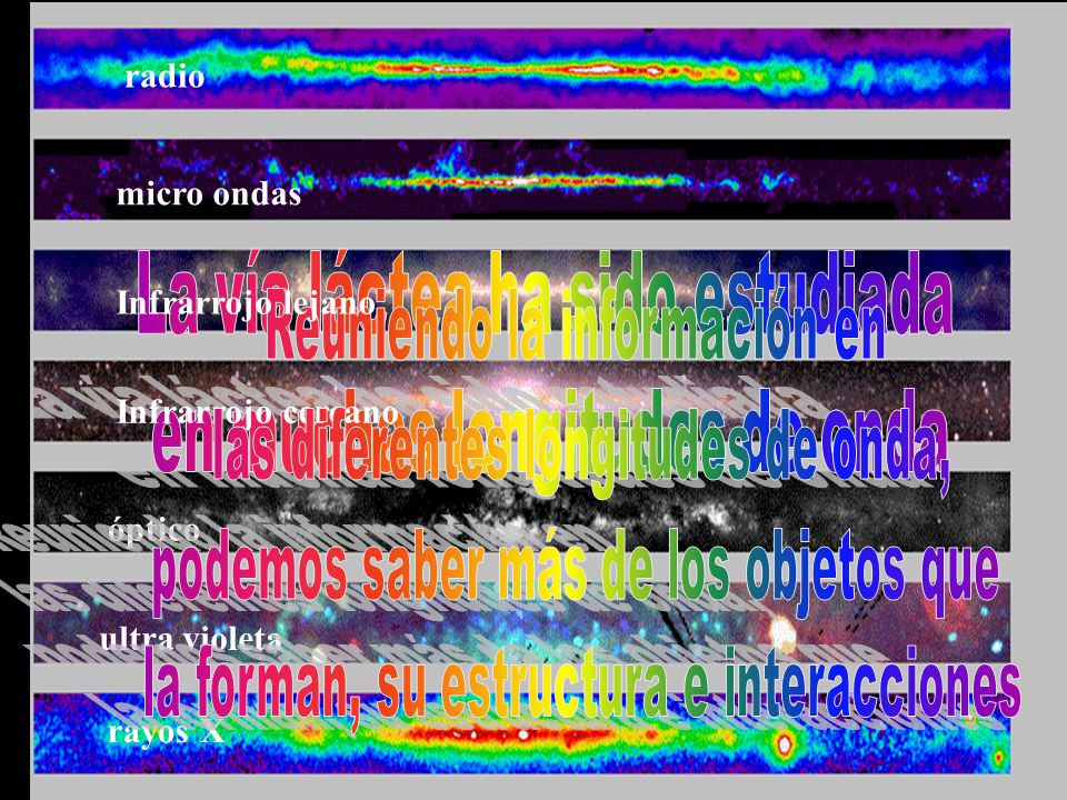 La vía láctea ha sido estudiada en muchas longitudes de onda