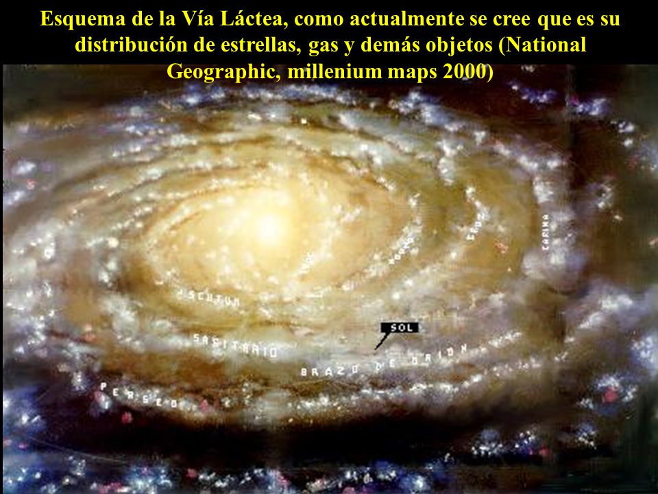 Esquema de la Vía Láctea, como actualmente se cree que es su distribución de estrellas, gas y demás objetos (National Geographic, millenium maps 2000)