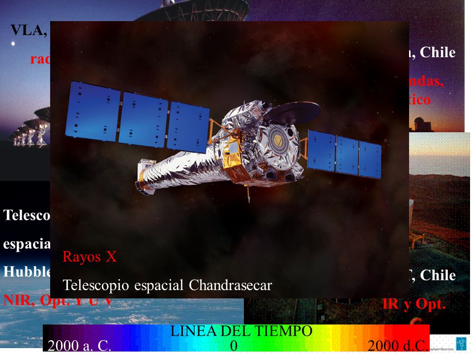 Instrumentos de la astronomía